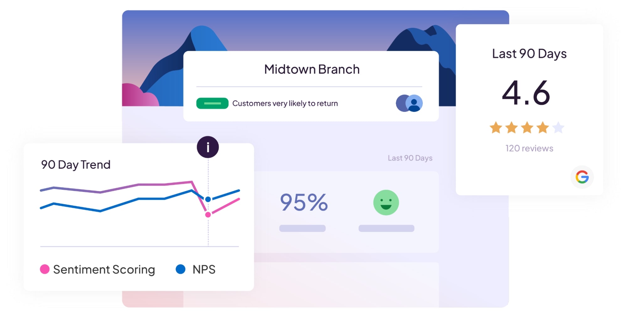 nps-scorecard