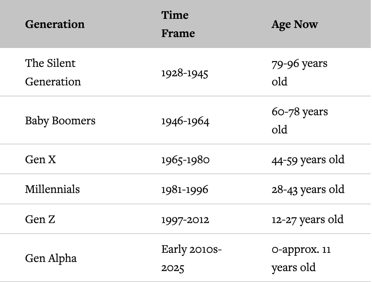 how-gen-z-finds-restaurants-stats