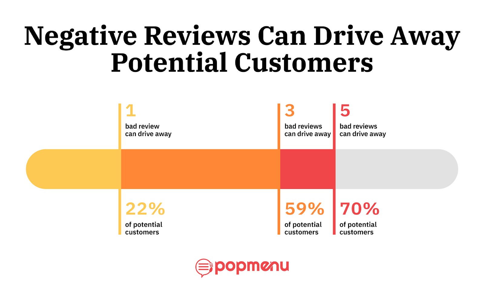 negative-reviews-drive-customers-away