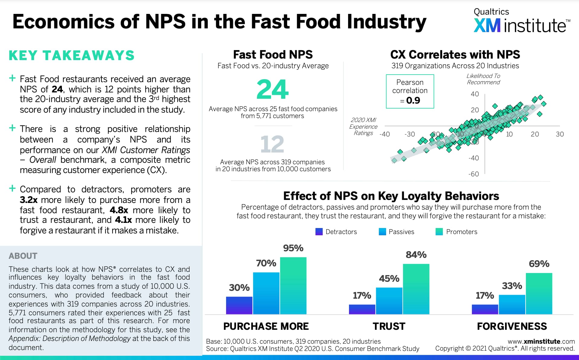 nps-benchmarks-food-industry